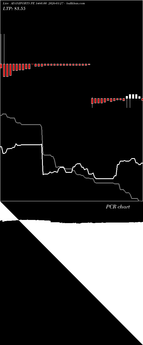  option chart ADANIPORTS PE 1460.00 2026-01-27 