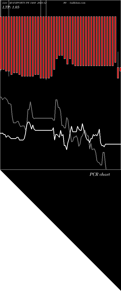  option chart ADANIPORTS PE 1460 2025-12-30 