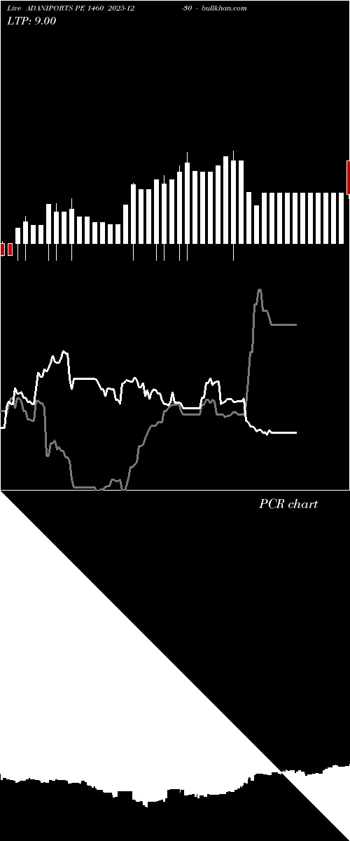  option chart ADANIPORTS PE 1460 2025-12-30 