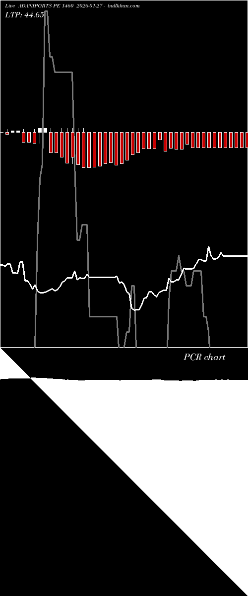  option chart ADANIPORTS PE 1460 2026-01-27 