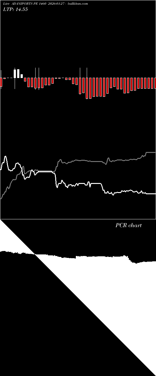  option chart ADANIPORTS PE 1460 2026-01-27 