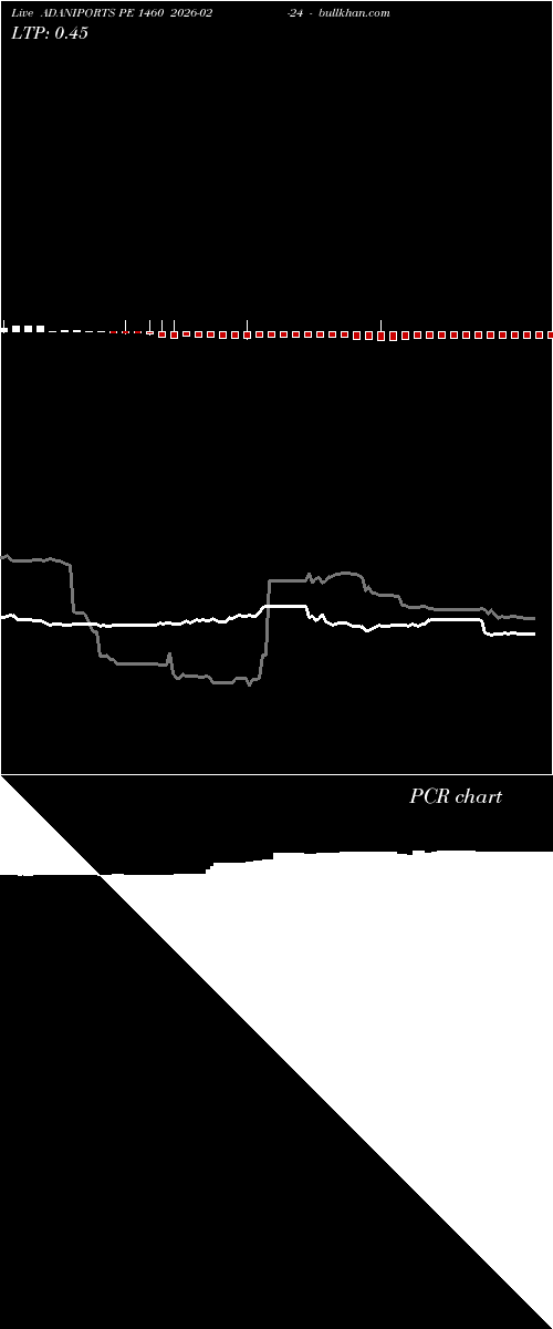  option chart ADANIPORTS PE 1460 2026-02-24 