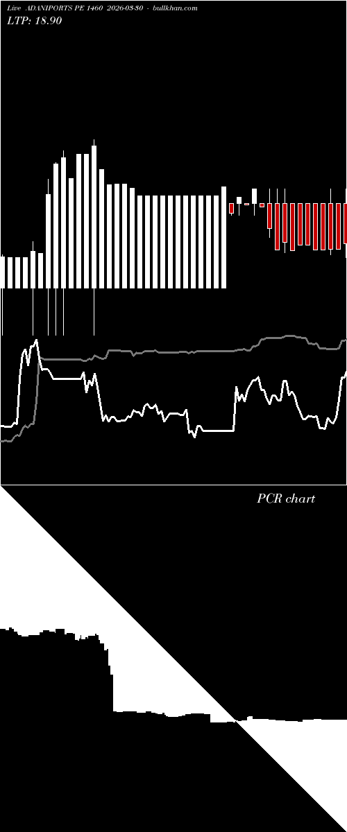  option chart ADANIPORTS PE 1460 2026-03-30 