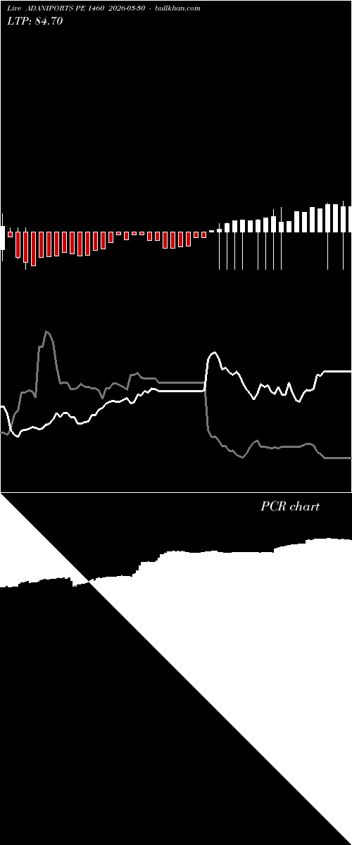  option chart ADANIPORTS PE 1460 2026-03-30 