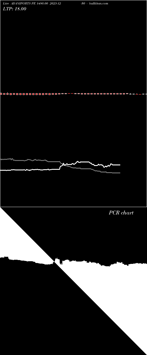  option chart ADANIPORTS PE 1480.00 2025-12-30 