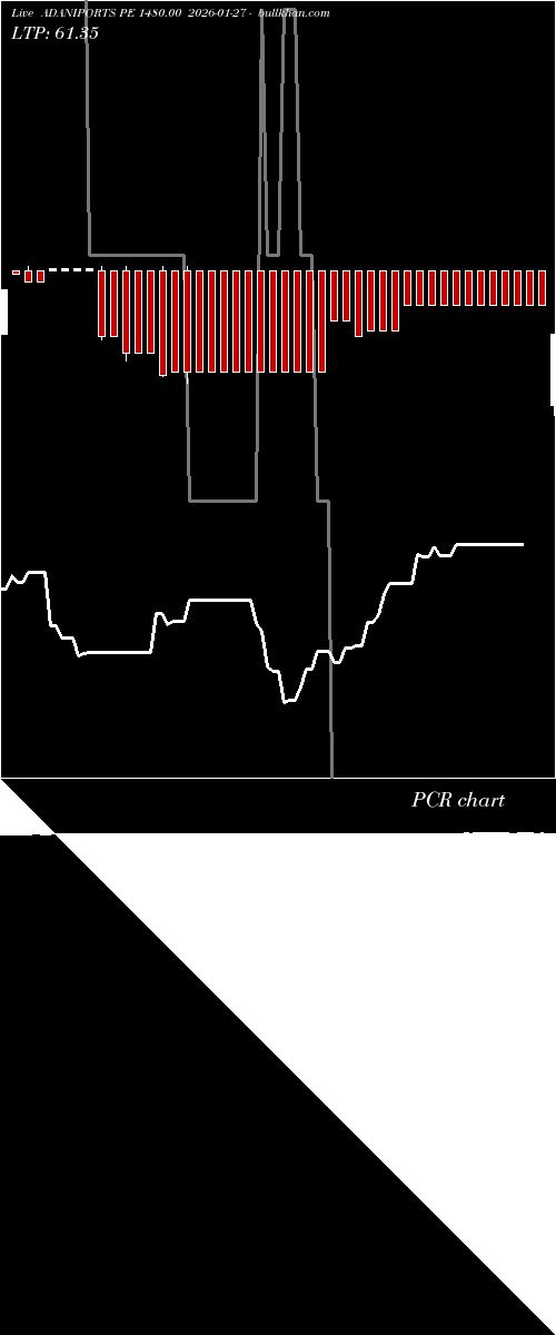  option chart ADANIPORTS PE 1480.00 2026-01-27 
