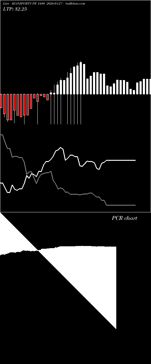  option chart ADANIPORTS PE 1480 2026-01-27 