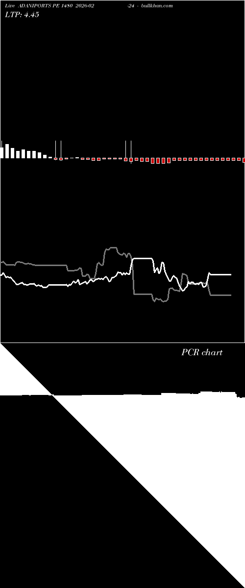 option chart ADANIPORTS PE 1480 2026-02-24 