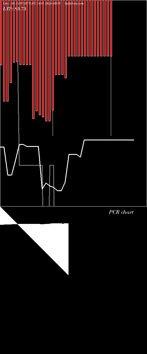  option chart ADANIPORTS PE 1480 2026-03-30 