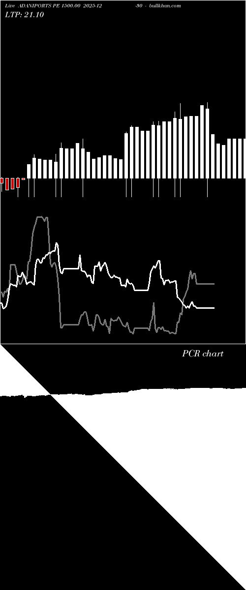 option chart ADANIPORTS PE 1500.00 2025-12-30 