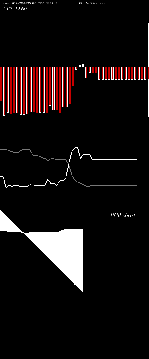  option chart ADANIPORTS PE 1500 2025-12-30 
