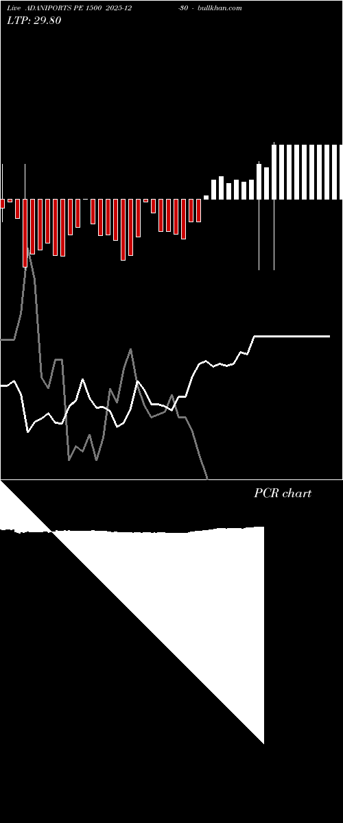  option chart ADANIPORTS PE 1500 2025-12-30 