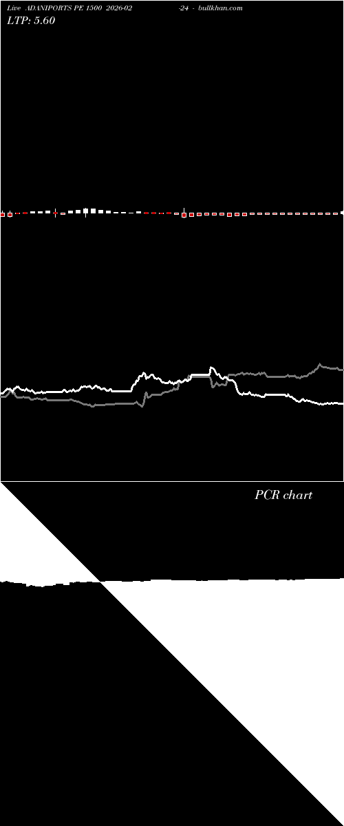  option chart ADANIPORTS PE 1500 2026-02-24 