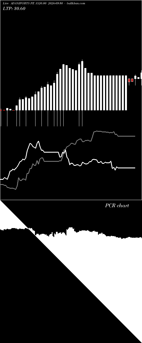  option chart ADANIPORTS PE 1520.00 2026-03-30 