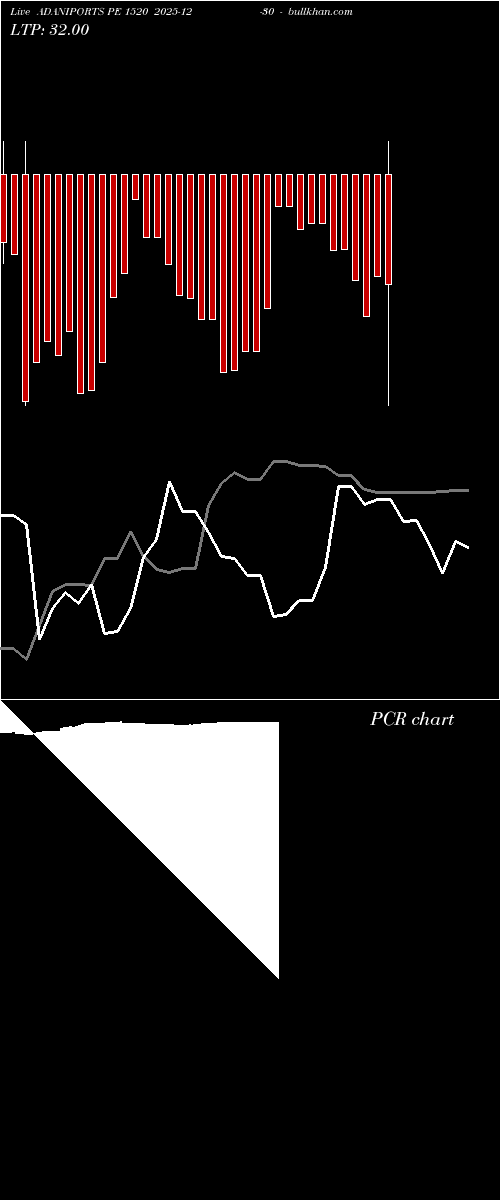  option chart ADANIPORTS PE 1520 2025-12-30 