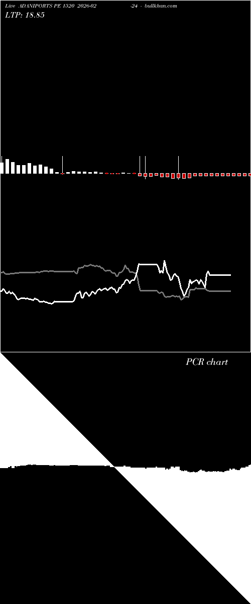  option chart ADANIPORTS PE 1520 2026-02-24 