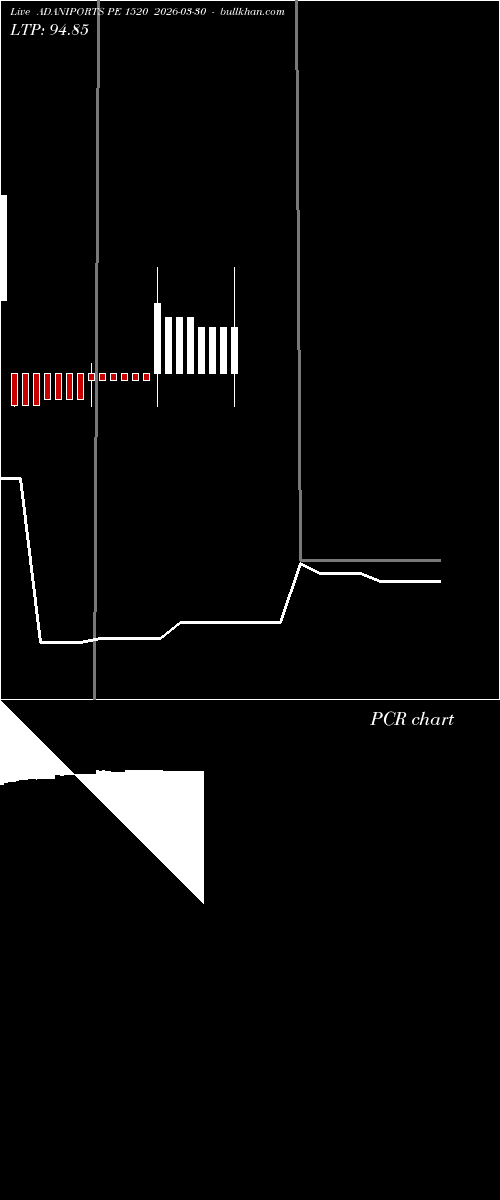  option chart ADANIPORTS PE 1520 2026-03-30 