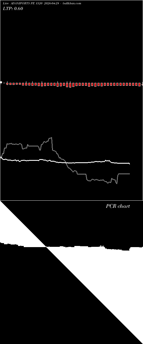  option chart ADANIPORTS PE 1520 2026-04-28 