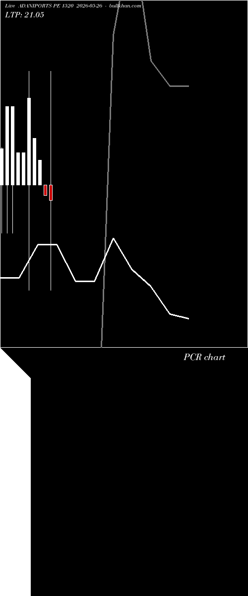  option chart ADANIPORTS PE 1520 2026-05-26 