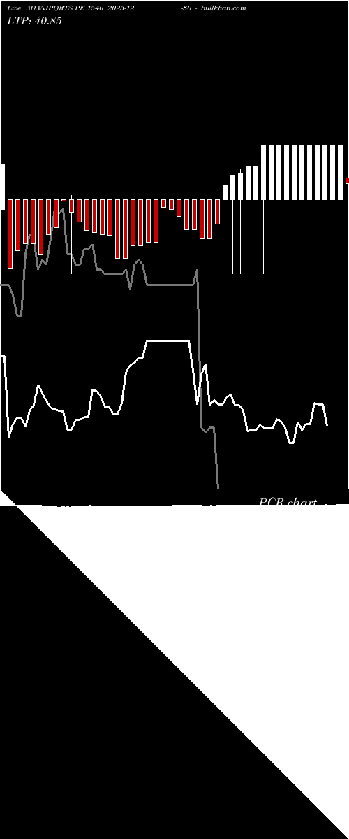  option chart ADANIPORTS PE 1540 2025-12-30 