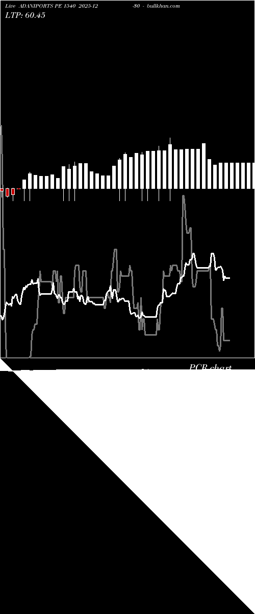  option chart ADANIPORTS PE 1540 2025-12-30 