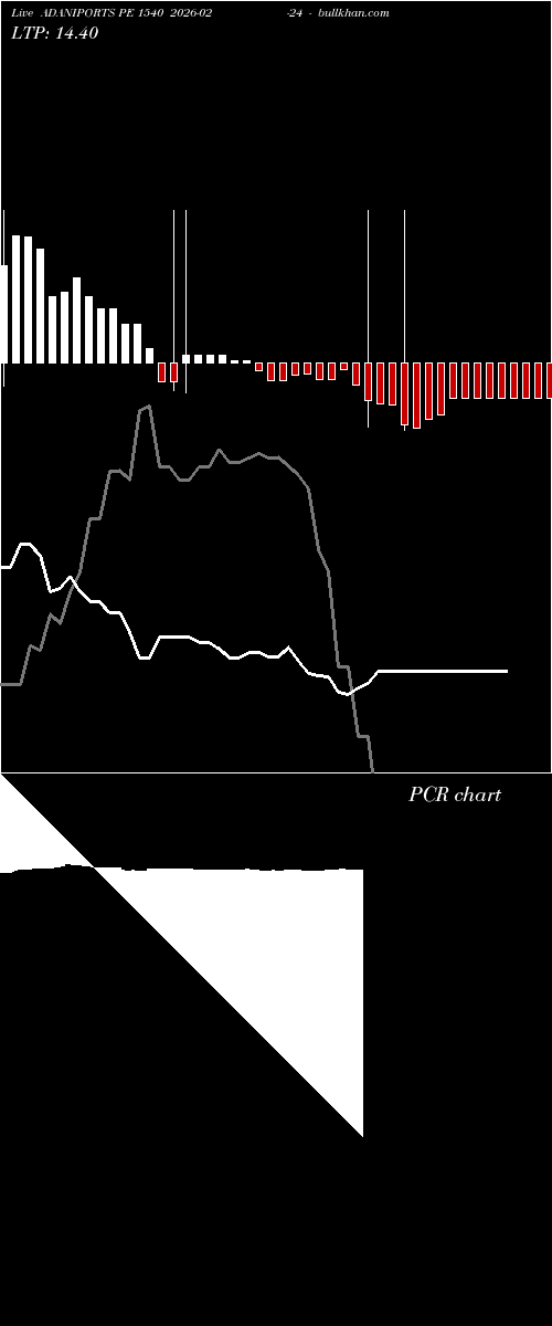  option chart ADANIPORTS PE 1540 2026-02-24 