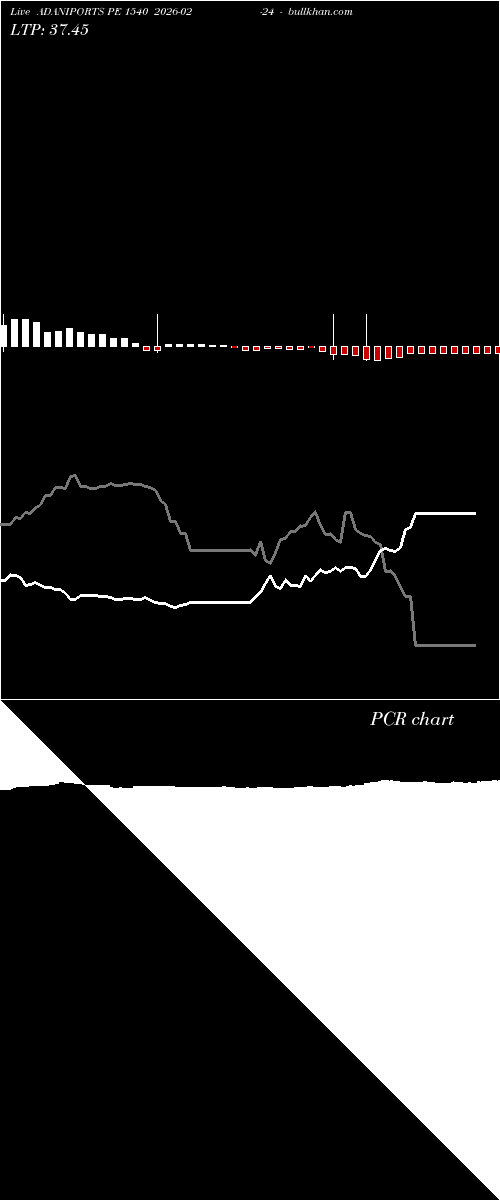  option chart ADANIPORTS PE 1540 2026-02-24 