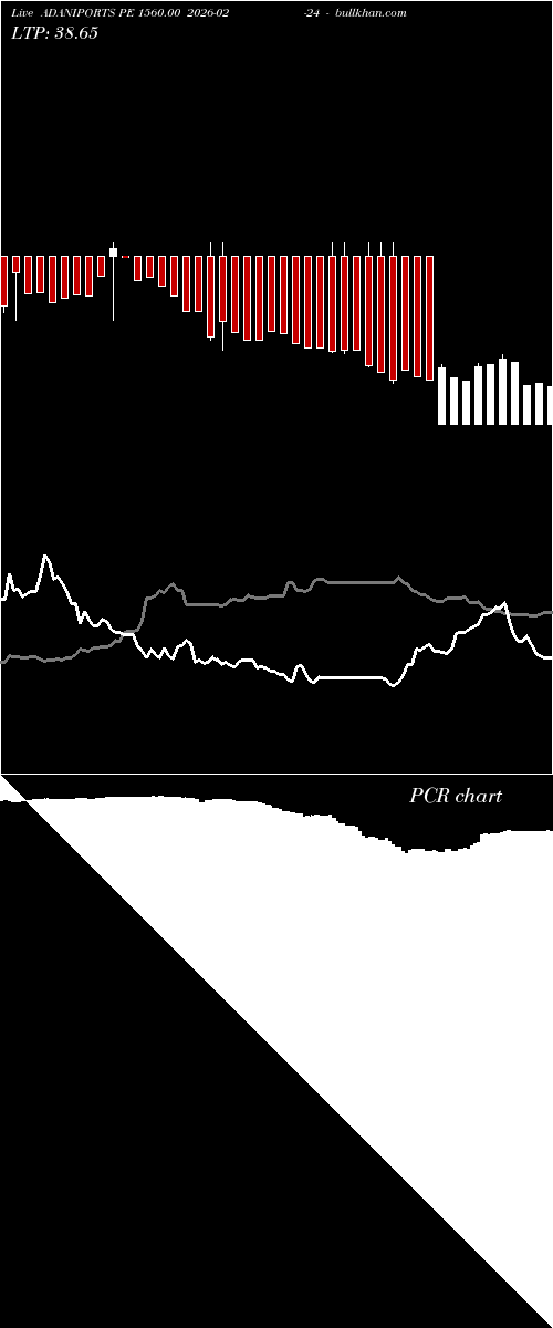  option chart ADANIPORTS PE 1560.00 2026-02-24 