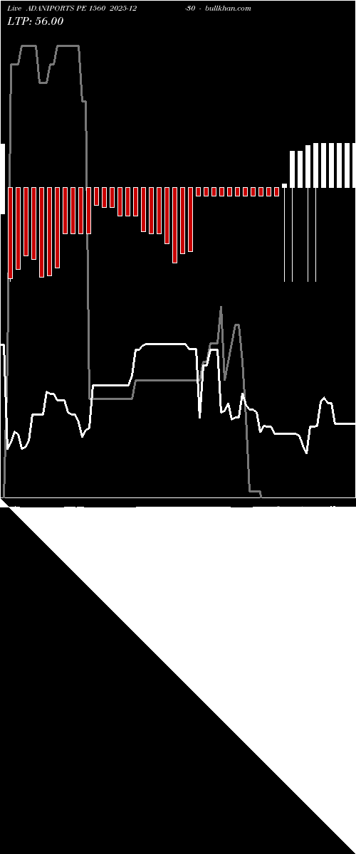  option chart ADANIPORTS PE 1560 2025-12-30 