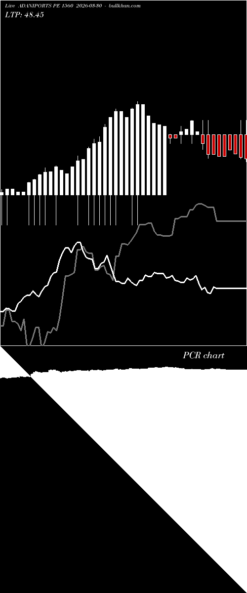  option chart ADANIPORTS PE 1560 2026-03-30 