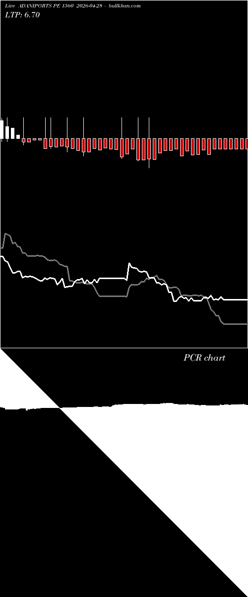  option chart ADANIPORTS PE 1560 2026-04-28 