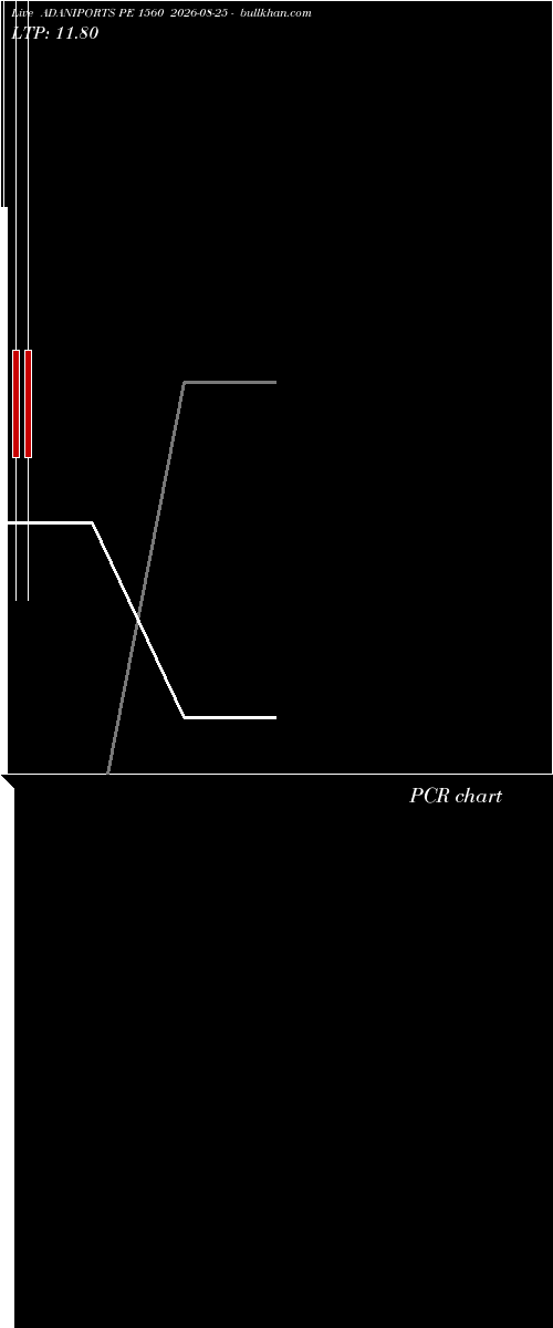  option chart ADANIPORTS PE 1560 2026-08-25 