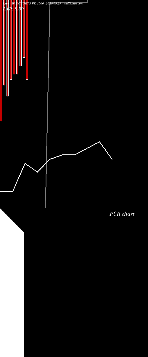  option chart ADANIPORTS PE 1560 2026-09-29 
