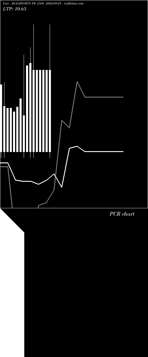  option chart ADANIPORTS PE 1560 2026-09-29 