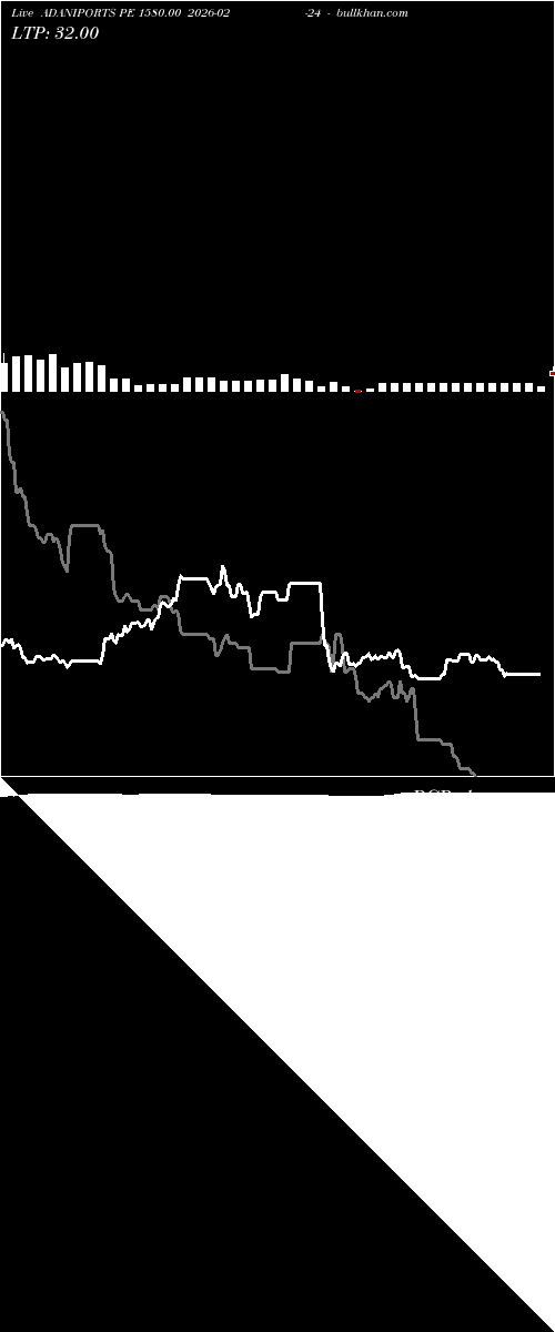  option chart ADANIPORTS PE 1580.00 2026-02-24 