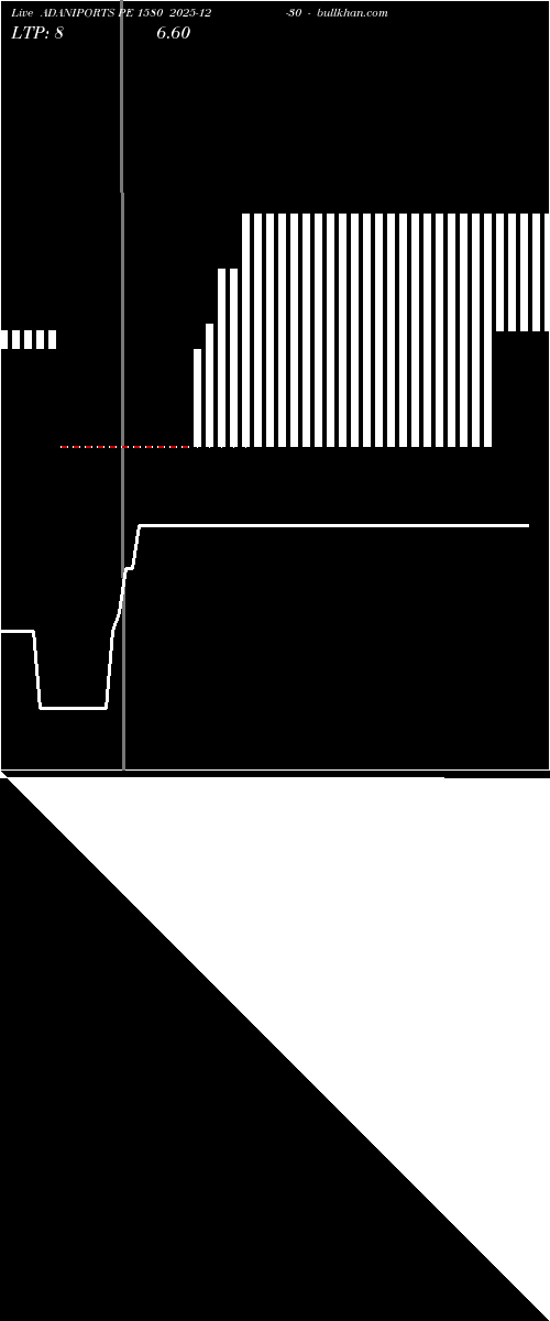  option chart ADANIPORTS PE 1580 2025-12-30 