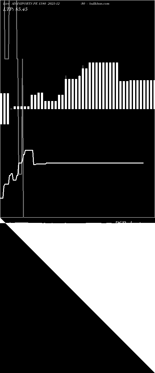  option chart ADANIPORTS PE 1580 2025-12-30 