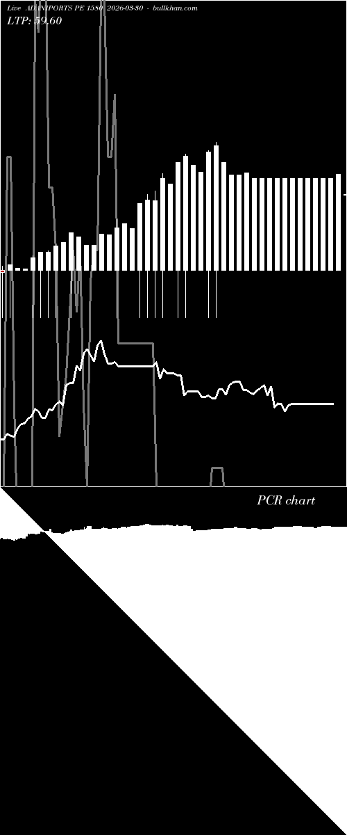  option chart ADANIPORTS PE 1580 2026-03-30 