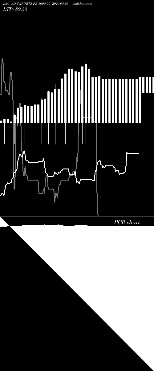  option chart ADANIPORTS PE 1600.00 2026-03-30 