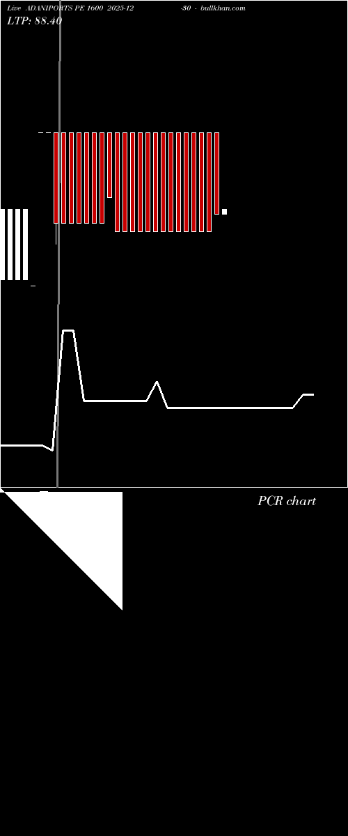 option chart ADANIPORTS PE 1600 2025-12-30 
