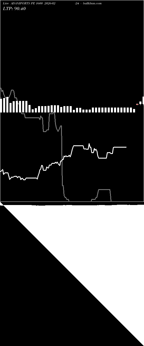  option chart ADANIPORTS PE 1600 2026-02-24 