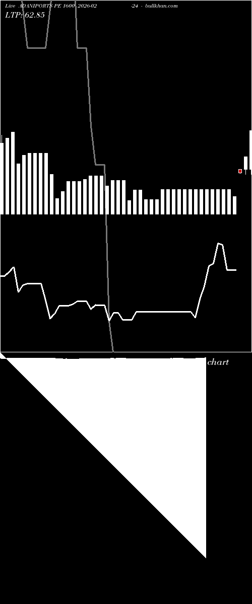  option chart ADANIPORTS PE 1600 2026-02-24 
