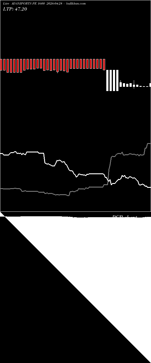  option chart ADANIPORTS PE 1600 2026-04-28 