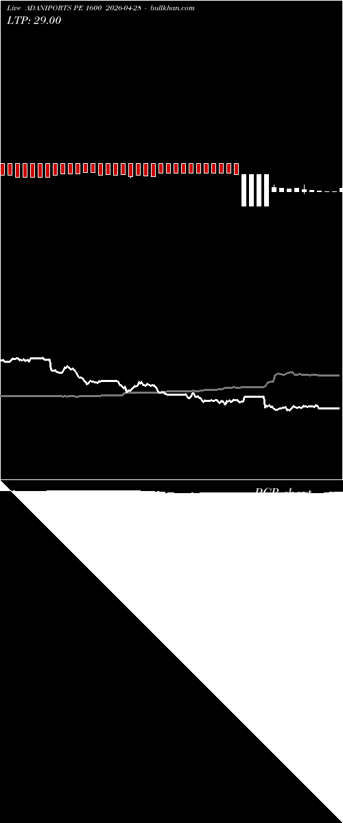  option chart ADANIPORTS PE 1600 2026-04-28 