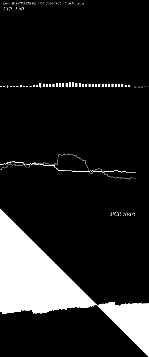  option chart ADANIPORTS PE 1600 2026-08-25 