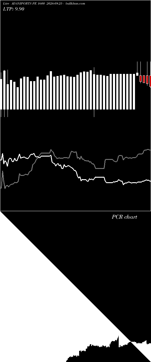  option chart ADANIPORTS PE 1600 2026-08-25 