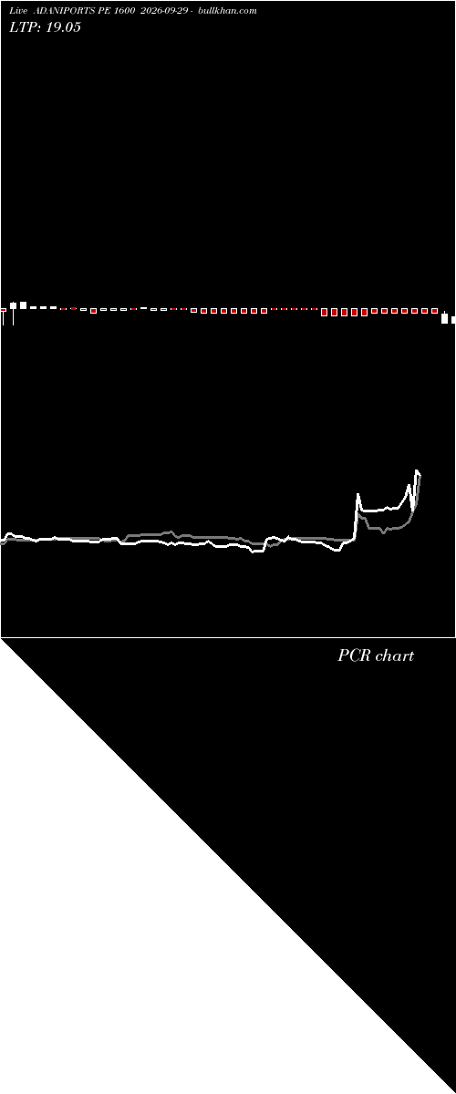  option chart ADANIPORTS PE 1600 2026-09-29 