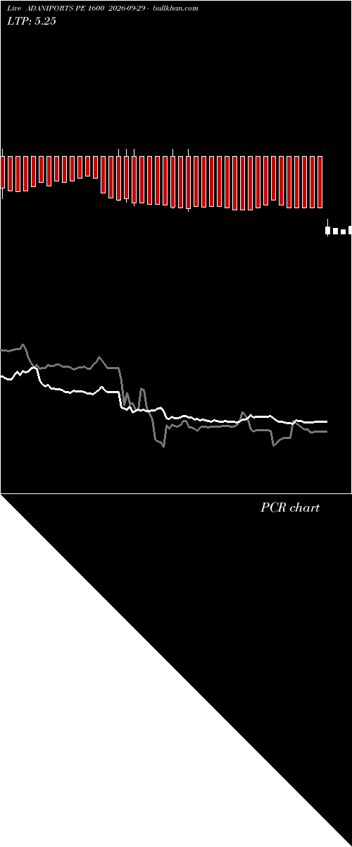 option chart ADANIPORTS PE 1600 2026-09-29 