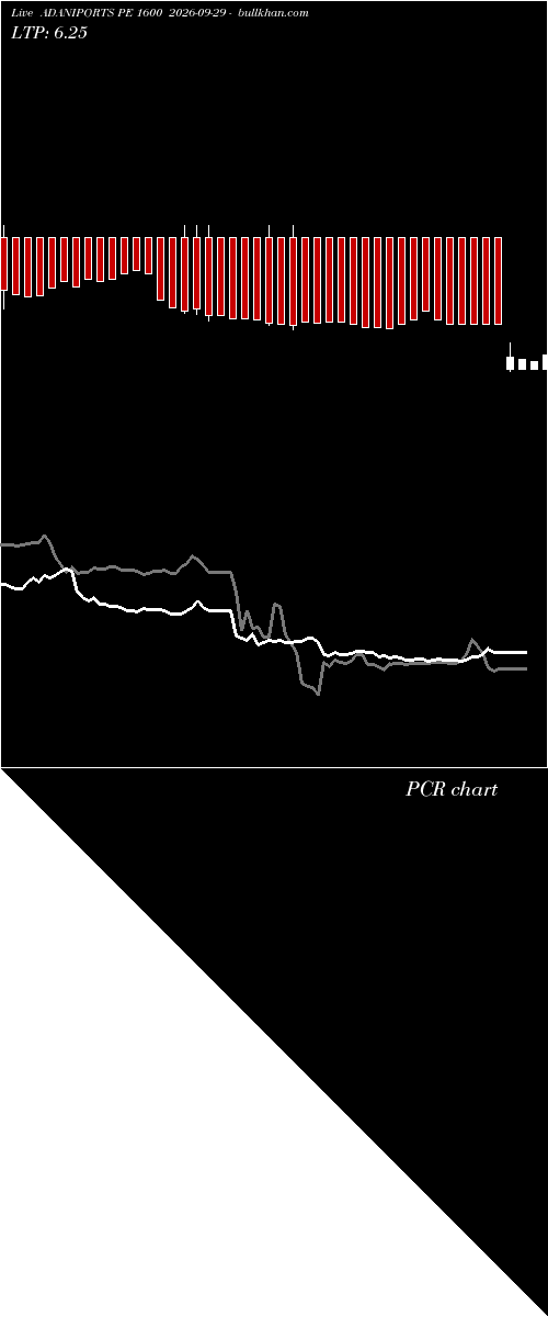  option chart ADANIPORTS PE 1600 2026-09-29 