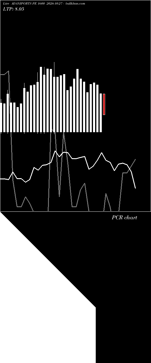  option chart ADANIPORTS PE 1600 2026-10-27 